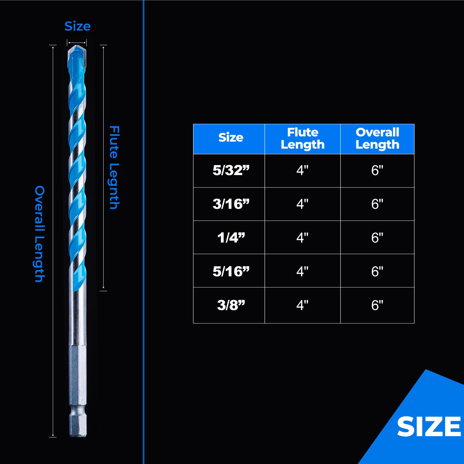 Carbide Tipped Masonry Hammer Drill Bit Sets with Shockproof Hex Shank